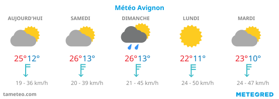 Météo Avignon